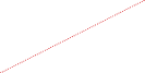 GraphicLine